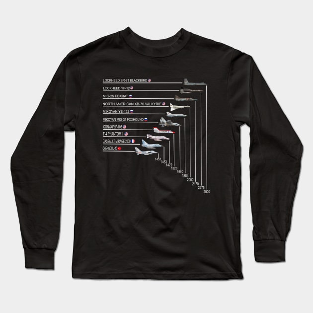 Top 10 Fastest Fighter Jets in The World Long Sleeve T-Shirt by F&L Design Co.